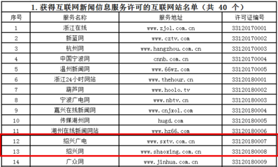 浙江公布互聯網新聞信息服務許可名單，紹興市僅少數單位獲準