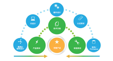 軟件測(cè)試服務(wù) 全面解析研發(fā)階段的多樣化服務(wù)方式