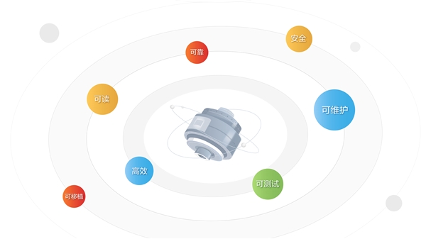 華為云發布CodeArts Check代碼檢查服務，守護軟件質量與安全