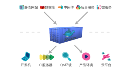 技術(shù)雷達(dá) PHPERZ中文資訊站軟件測(cè)試服務(wù)趨勢(shì)分析報(bào)告